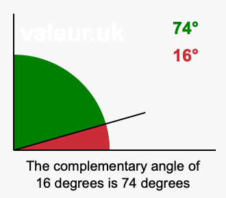 Complementary angle of 16 degrees Complement angle of 16 degrees