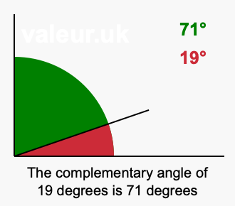 Complementary angle of 19 degrees Complement angle of 19 degrees