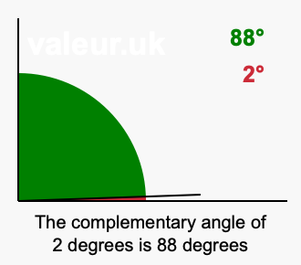 Complementary angle of 2 degrees Complement angle of 2 degrees