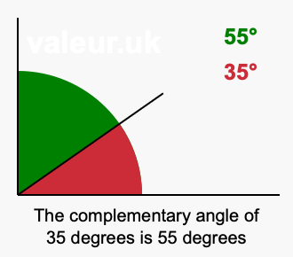 Complement angle of 35 degrees