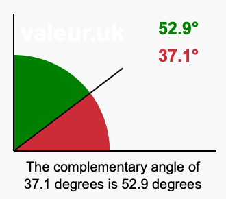 Complementary angle of 37.1 degrees Complement angle of 37.1 degrees
