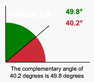Complementary angle of 40.2 degrees Complement angle of 40.2 degrees