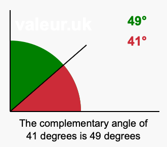 Complementary angle of 41 degrees Complement angle of 41 degrees