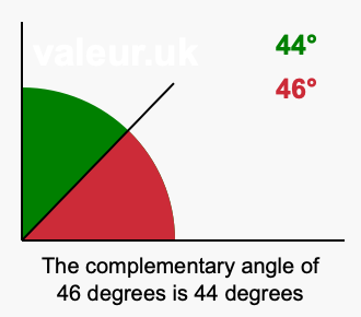 Complement angle of 46 degrees