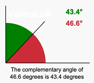 Complementary angle of 46.6 degrees Complement angle of 46.6 degrees