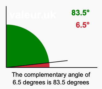 Complementary angle of 6.5 degrees Complement angle of 6.5 degrees