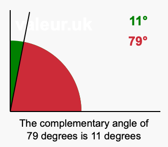 Complement angle of 79 degrees