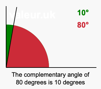 Complement angle of 80 degrees