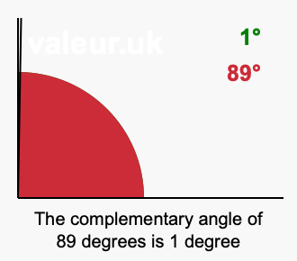 Complement angle of 89 degrees