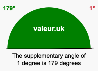 Supplement angle of 1 degree