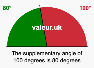 Supplementary angle of 100 degrees Supplement angle of 100 degrees