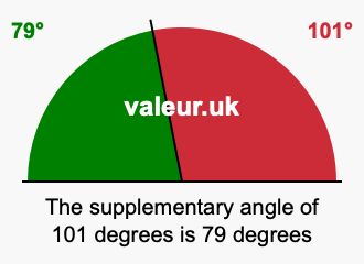 Supplement angle of 101 degrees