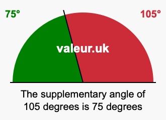 Supplement angle of 105 degrees