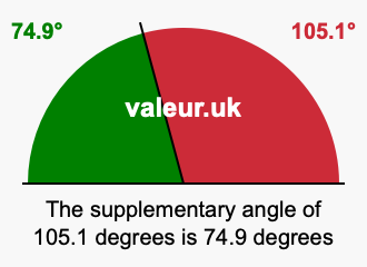 Supplement angle of 105.1 degrees