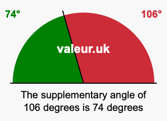 Supplement angle of 106 degrees