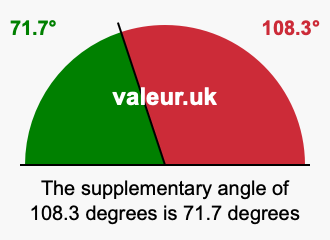 Supplement angle of 108.3 degrees