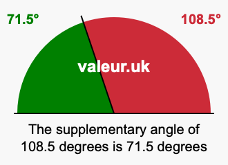 Supplement angle of 108.5 degrees