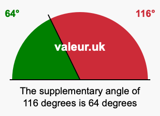 Supplement angle of 116 degrees