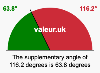 Supplementary angle of 116.2 degrees Supplement angle of 116.2 degrees