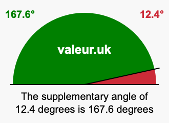 Supplementary angle of 12.4 degrees Supplement angle of 12.4 degrees