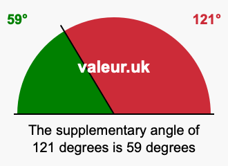 Supplementary angle of 121 degrees Supplement angle of 121 degrees