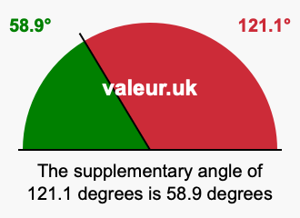 Supplementary angle of 121.1 degrees Supplement angle of 121.1 degrees