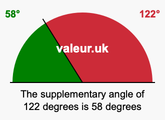 Supplementary angle of 122 degrees Supplement angle of 122 degrees