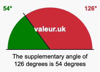 Supplementary angle of 126 degrees Supplement angle of 126 degrees