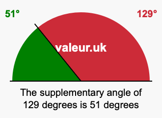 Supplementary angle of 129 degrees Supplement angle of 129 degrees