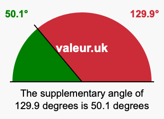 Supplementary angle of 129.9 degrees Supplement angle of 129.9 degrees