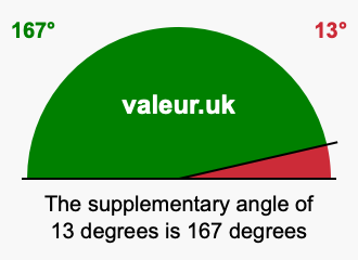Supplement angle of 13 degrees