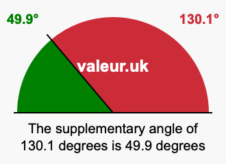 Supplement angle of 130.1 degrees