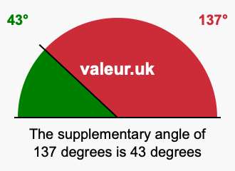 Supplement angle of 137 degrees