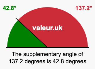 Supplementary angle of 137.2 degrees Supplement angle of 137.2 degrees