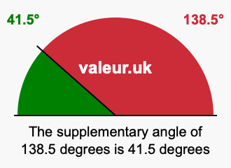 Supplementary angle of 138.5 degrees Supplement angle of 138.5 degrees