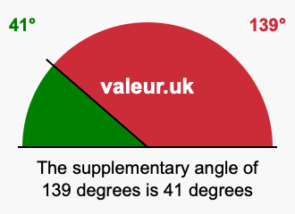 Supplementary angle of 139 degrees Supplement angle of 139 degrees