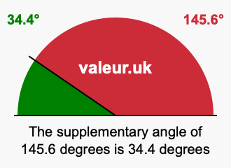 Supplementary angle of 145.6 degrees Supplement angle of 145.6 degrees