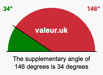 Supplementary angle of 146 degrees Supplement angle of 146 degrees