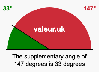 Supplementary angle of 147 degrees Supplement angle of 147 degrees