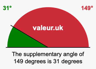 Supplementary angle of 149 degrees Supplement angle of 149 degrees