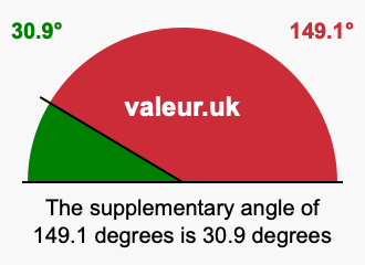 Supplementary angle of 149.1 degrees Supplement angle of 149.1 degrees