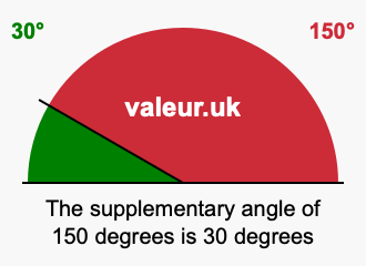 Supplementary angle of 150 degrees Supplement angle of 150 degrees