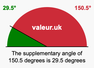 Supplementary angle of 150.5 degrees Supplement angle of 150.5 degrees