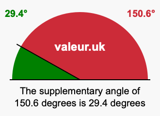 Supplementary angle of 150.6 degrees Supplement angle of 150.6 degrees