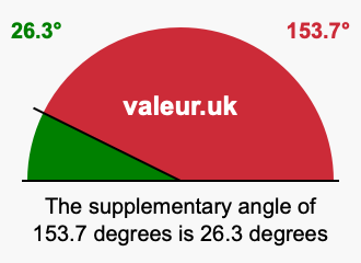 Supplementary angle of 153.7 degrees Supplement angle of 153.7 degrees