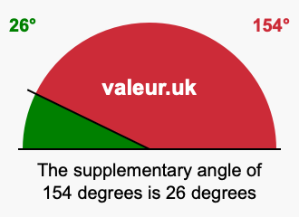 Supplementary angle of 154 degrees Supplement angle of 154 degrees