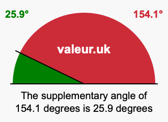 Supplementary angle of 154.1 degrees Supplement angle of 154.1 degrees