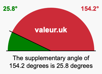 Supplementary angle of 154.2 degrees Supplement angle of 154.2 degrees