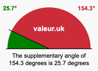 Supplementary angle of 154.3 degrees Supplement angle of 154.3 degrees