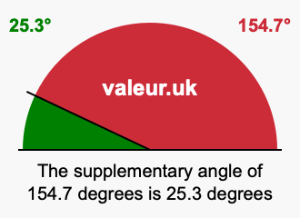 Supplementary angle of 154.7 degrees Supplement angle of 154.7 degrees